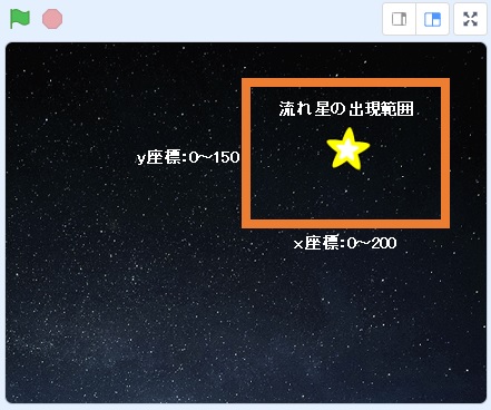 流れ星の出現範囲