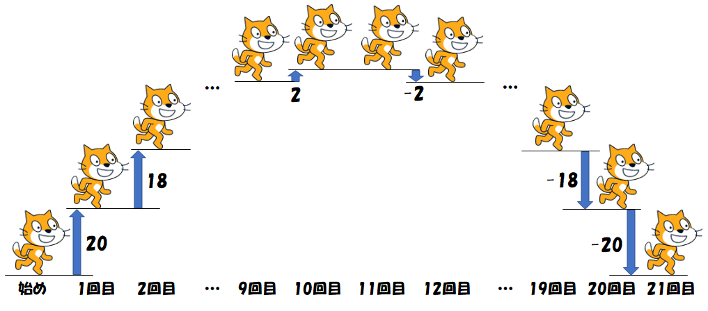 ネコがジャンプする動き