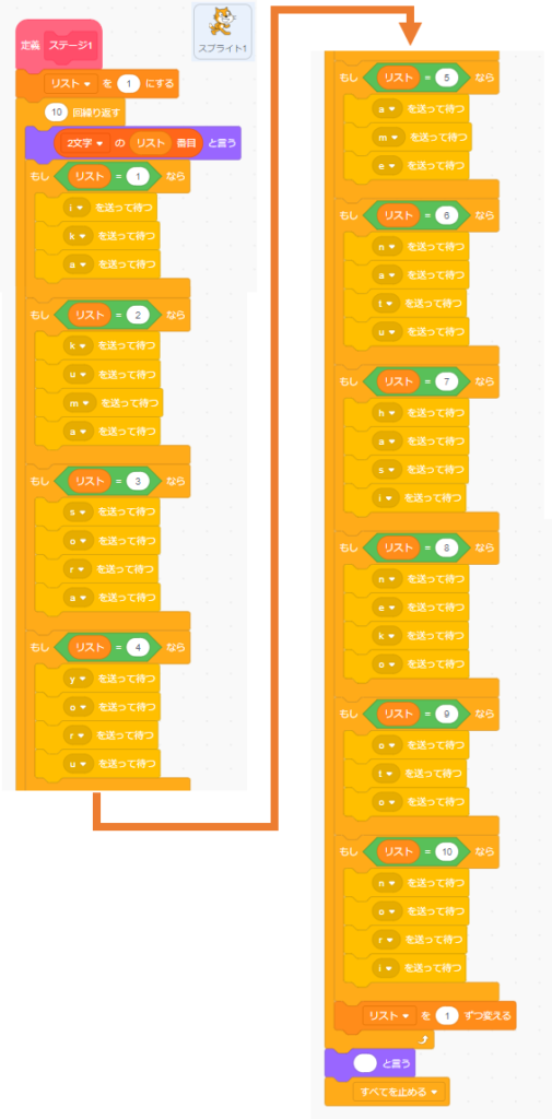 「ステージ1」のプログラム