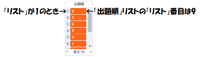 「出題順」リスト