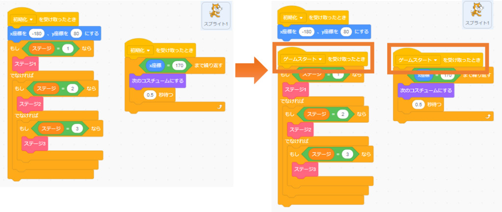 「初期化」を受け取ったときのプログラム