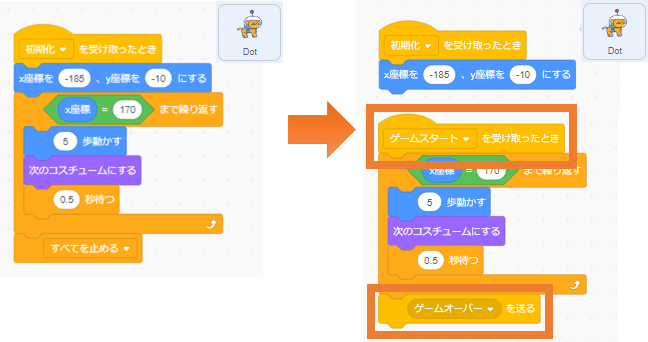 「初期化」を受け取ったときのプログラム